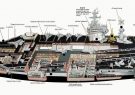 بزرگترین کشتی های جنگی در ارتش